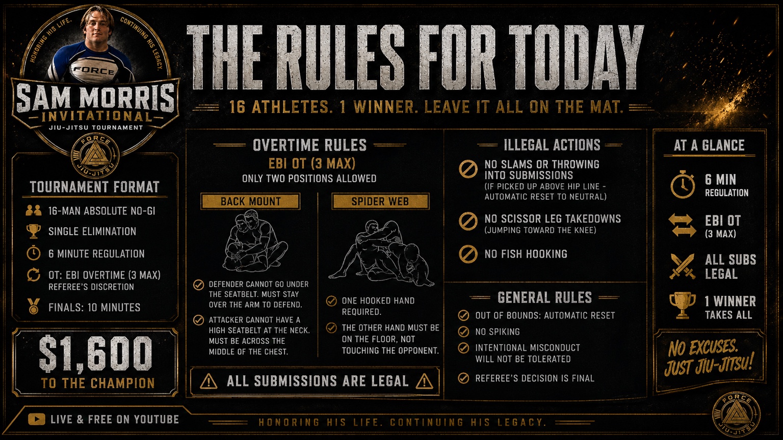 Complete rules for the 2026 Sam Morris Invitational